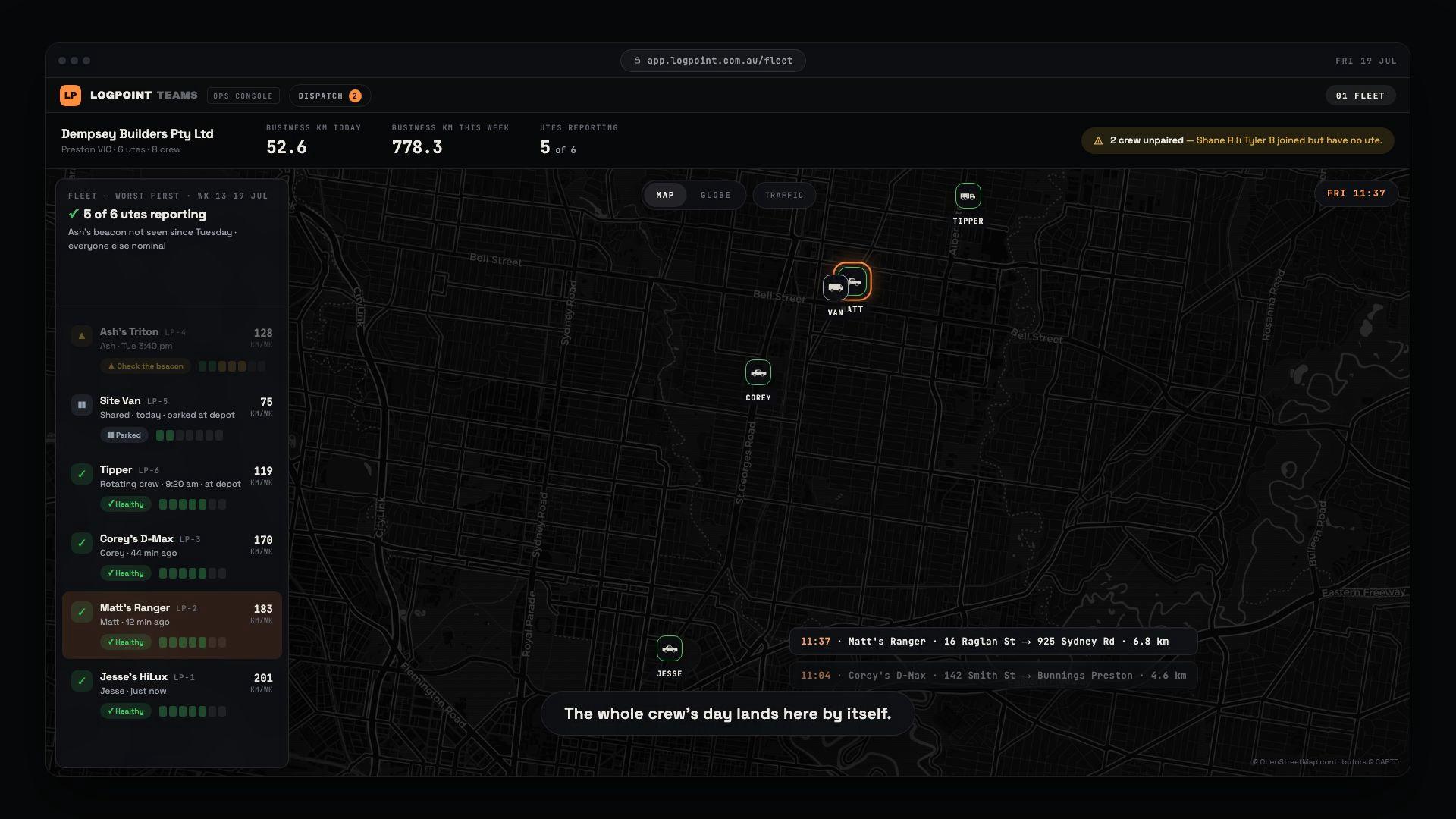 LogPoint Teams console at 11:37 am: five of six utes reporting, 52.6 business km today, five vehicle pins on a dark street map, and two trip toasts at the bottom right such as Matt’s Ranger, 16 Raglan St to 925 Sydney Rd, 6.8 km.